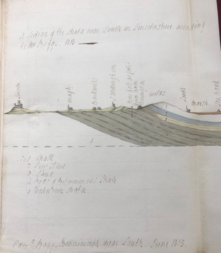 An illustration showing the types of rock strata near Louth, Lincolnshire, according to Mr. Bogg