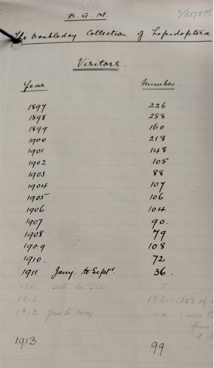 A table written in black ink showing the year in one column and the number of visitors in the other.